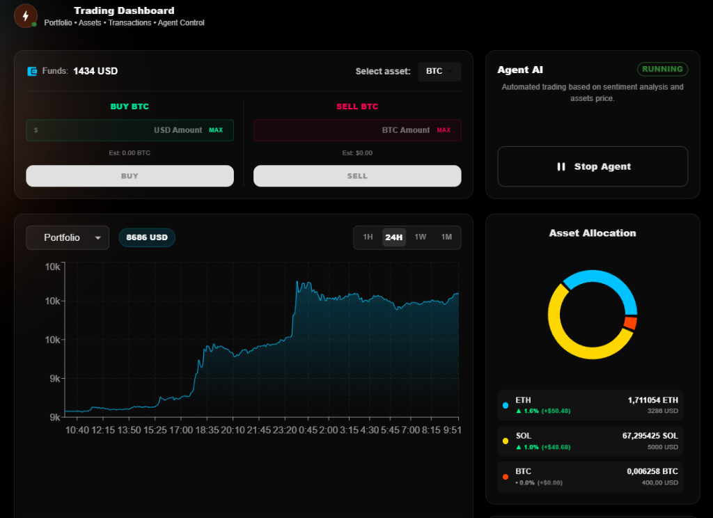 Trading Dashboard Preview